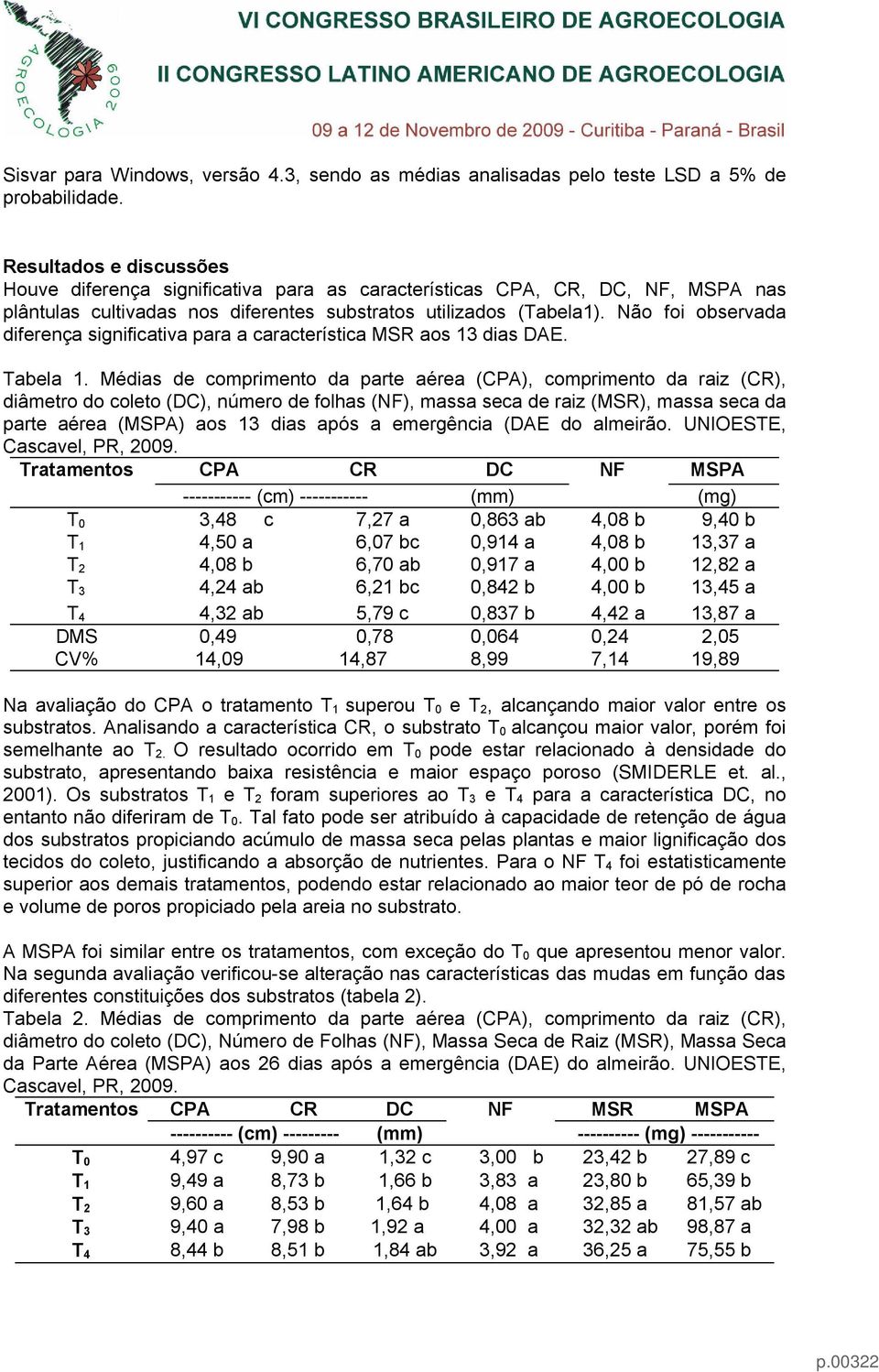 Não foi observada diferença significativa para a característica MSR aos 13 dias DAE. Tabela 1.