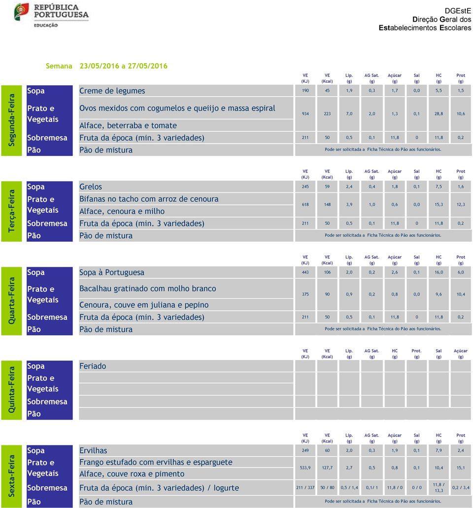 cenoura Alface, cenoura e milho 618 148 3,9 1,0 0,6 0,0 15,3 12,3 de mistura Sopa Sopa à Portuguesa 443 106 2,0 0,2 2,6 0,1 16,0 6,0 Bacalhau gratinado com molho branco Cenoura, couve em juliana e