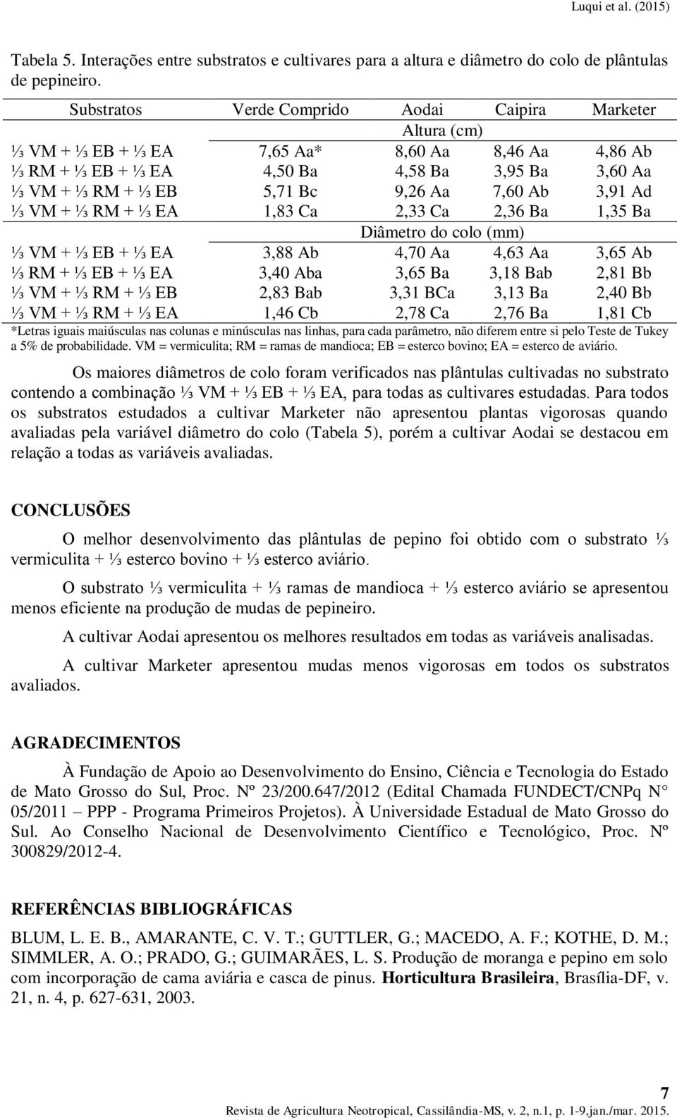 7,60 Ab 3,91 Ad ⅓ VM + ⅓ RM + ⅓ EA 1,83 Ca 2,33 Ca 2,36 Ba 1,35 Ba Diâmetro do colo (mm) ⅓ VM + ⅓ EB + ⅓ EA 3,88 Ab 4,70 Aa 4,63 Aa 3,65 Ab ⅓ RM + ⅓ EB + ⅓ EA 3,40 Aba 3,65 Ba 3,18 Bab 2,81 Bb ⅓ VM +