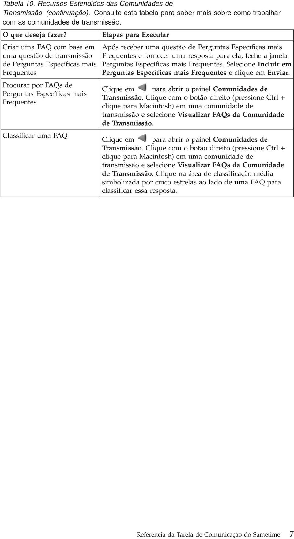 de Perguntas Específicas mais Frequentes e fornecer uma resposta para ela, feche a janela Perguntas Específicas mais Frequentes.