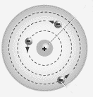 Em 1920, Rutherford propôs que no núcleo, além dos prótons, deveria existir pares de prótons e elétrons, os quais ele chamou de nêutrons. Somente em 1932, Chadwick descobriu a existência dos nêutrons.