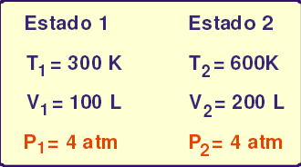 e) aumentar a sua massa. TRANSFORMAÇÃO ISOBÁRICA É quando na transformação o gás mantém a PRESSÃO CONSTANTE e modifica os valores do volume e da temperatura.