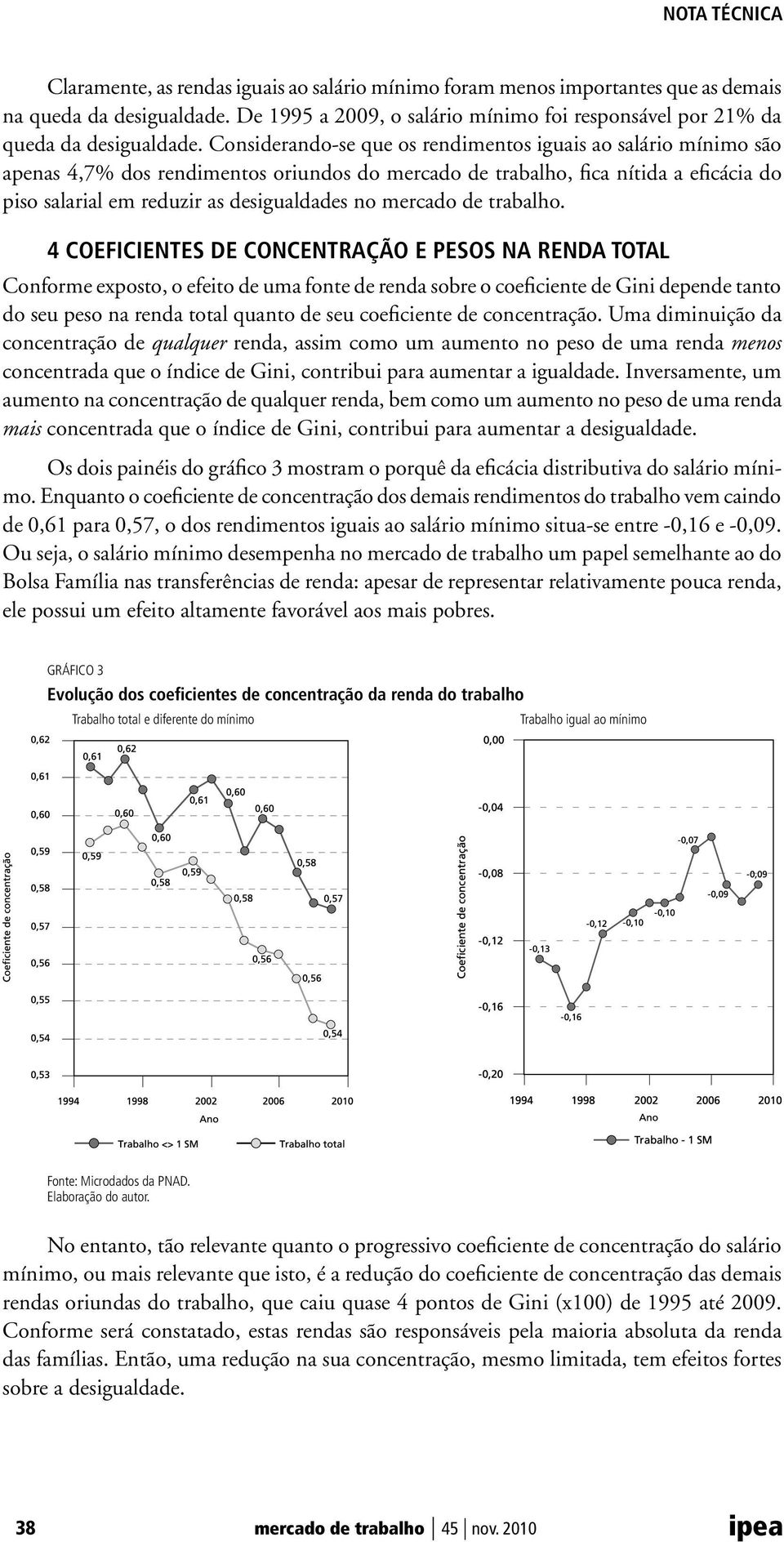 mercado de trabalho.