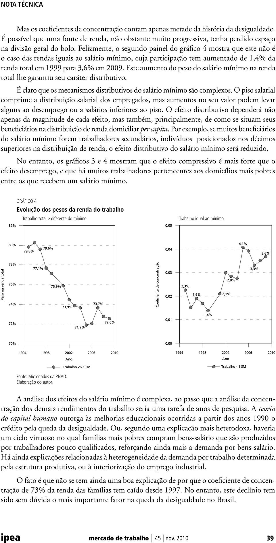 Este aumento do peso do salário mínimo na renda total lhe garantiu seu caráter distributivo. É claro que os mecanismos distributivos do salário mínimo são complexos.