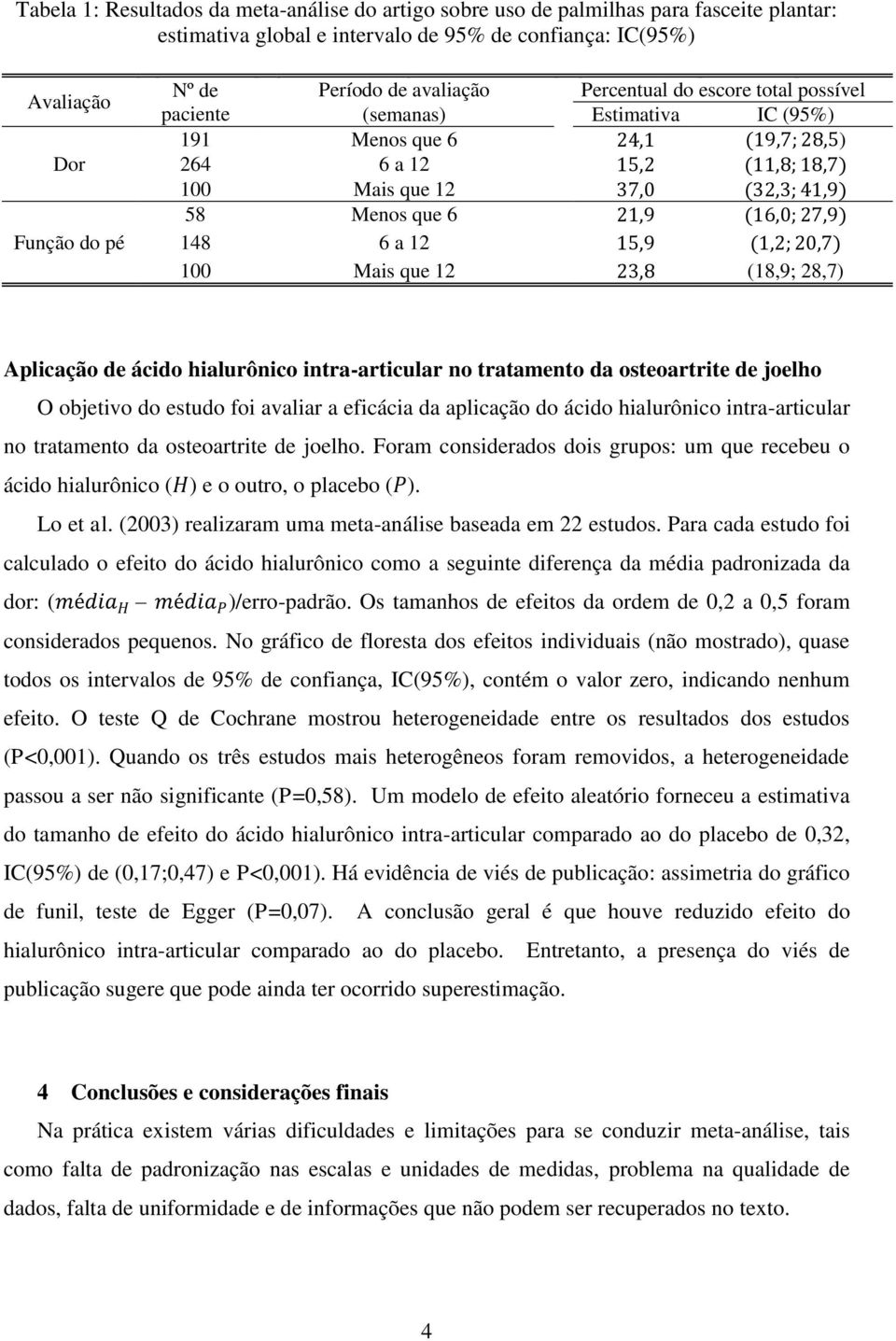 21,9 (16,0; 27,9) 148 6 a 12 15,9 (1,2; 20,7) 100 Mais que 12 23,8 (18,9; 28,7) Aplicação de ácido hialurônico intra-articular no tratamento da osteoartrite de joelho O objetivo do estudo foi avaliar