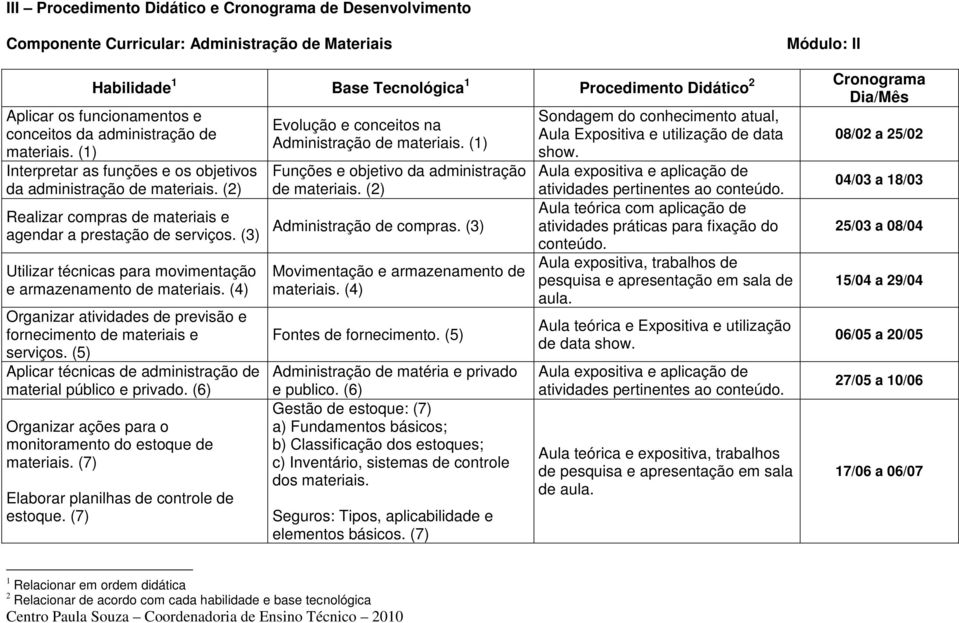 Aplicar os funcionamentos e conceitos da administração de materiais. (1) Interpretar as funções e os objetivos da administração de materiais.