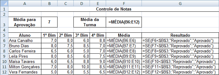 Operador Descrição = Igual a > Maior que < Menor que >= Maior ou igual a <= Menor ou igual a <> Diferente Na manipulação das fórmulas deve-se observar a ordem de precedência dos operadores, a ordem