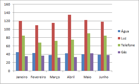 Criando um Gráfico para uma Planilha O Excel oferece diversos tipos de gráficos pré-definidos, o que simplifica o trabalho onde deve-se apenas informar alguns detalhes tais como: a faixa de células