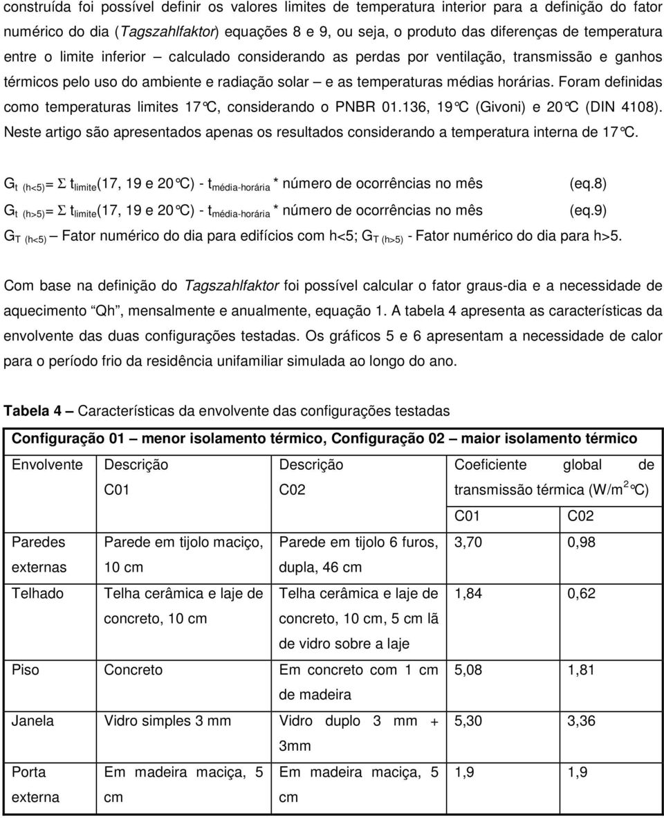 Foram definidas como temperaturas limites 17 C, considerando o PNBR 01.136, 19 C (Givoni) e 20 C (DIN 4108).