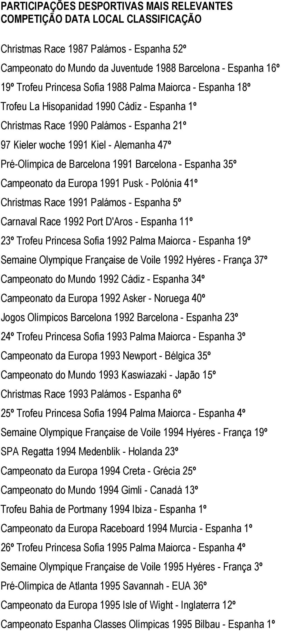 Barcelona 1991 Barcelona - Espanha 35º Campeonato da Europa 1991 Pusk - Polónia 41º Christmas Race 1991 Palámos - Espanha 5º Carnaval Race 1992 Port D'Aros - Espanha 11º 23º Trofeu Princesa Sofia