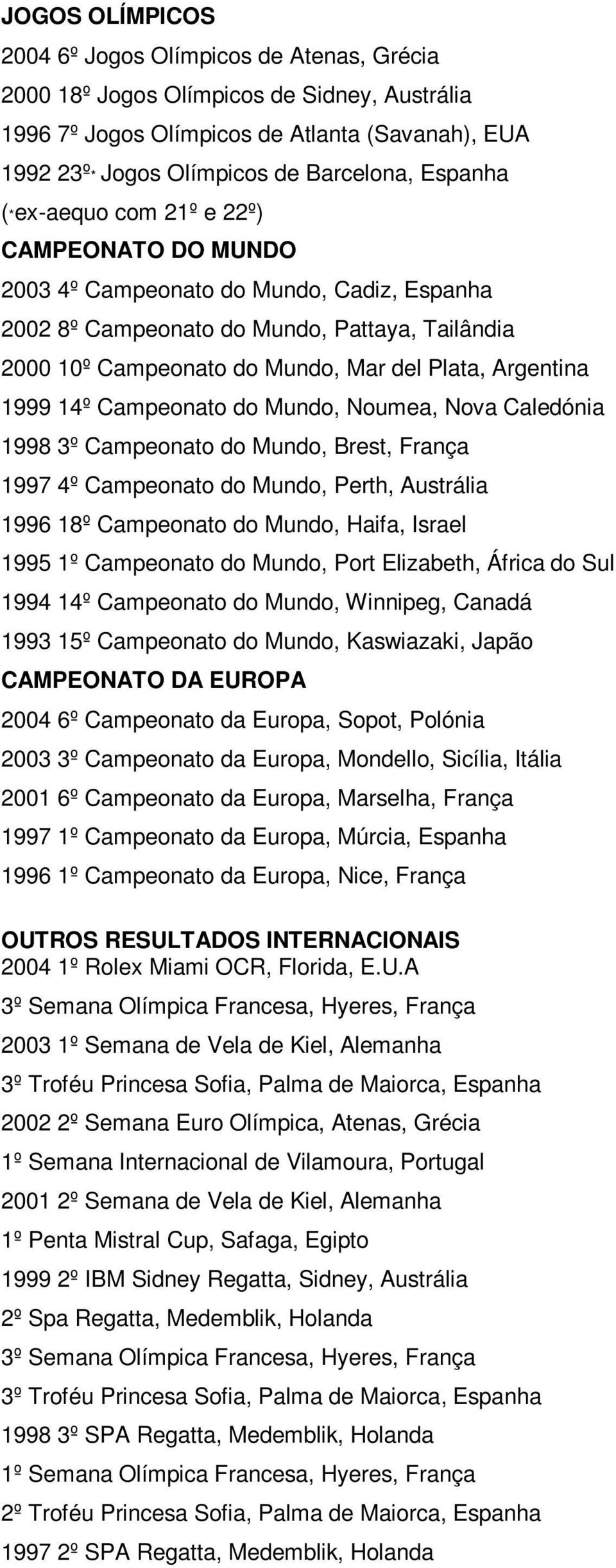 Argentina 1999 14º Campeonato do Mundo, Noumea, Nova Caledónia 1998 3º Campeonato do Mundo, Brest, França 1997 4º Campeonato do Mundo, Perth, Austrália 1996 18º Campeonato do Mundo, Haifa, Israel