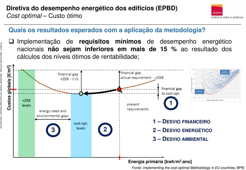 Custos globais [ /m 2 ] Implementação de requisitos mínimos de desempenho energético nacionais não sejam inferiores em mais