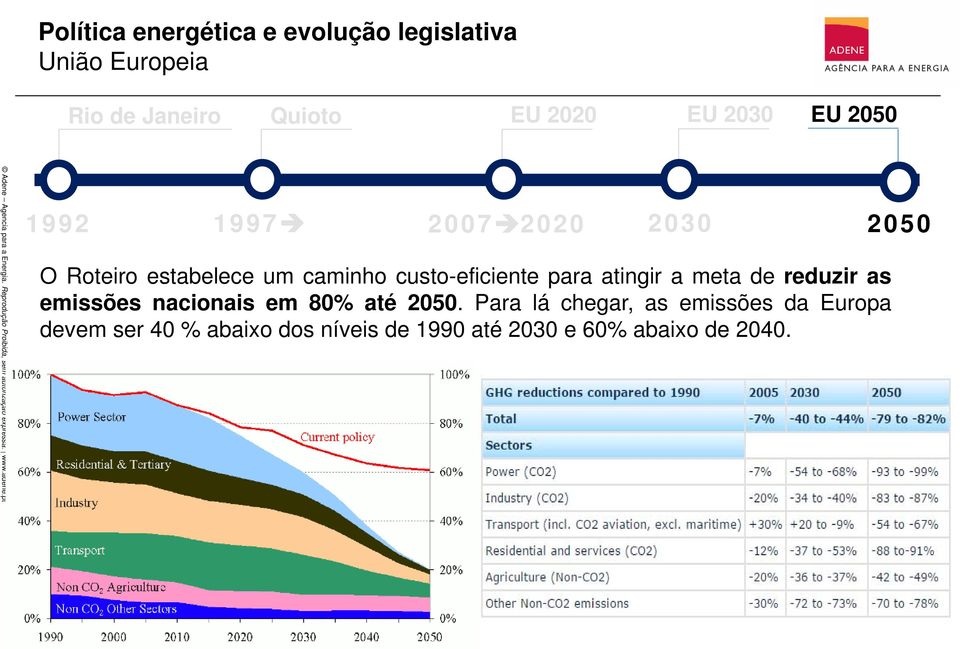 atingir a meta de reduzir as emissões nacionais em 80% até 2050.