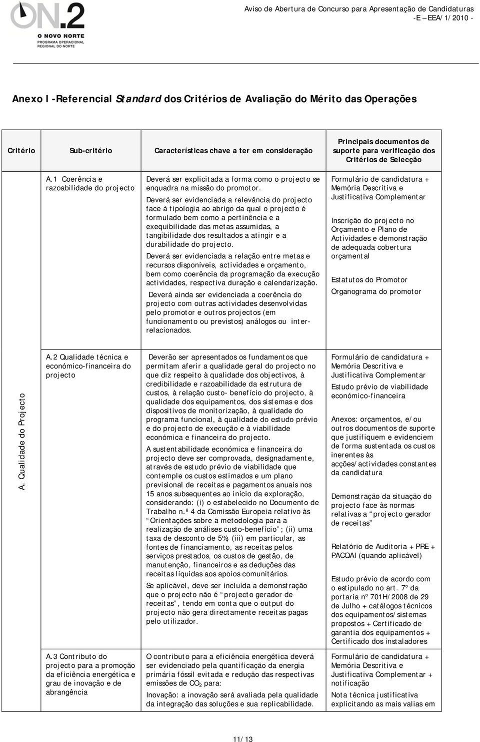 Deverá ser evidenciada a relevância do projecto face à tipologia ao abrigo da qual o projecto é formulado bem como a pertinência e a exequibilidade das metas assumidas, a tangibilidade dos resultados