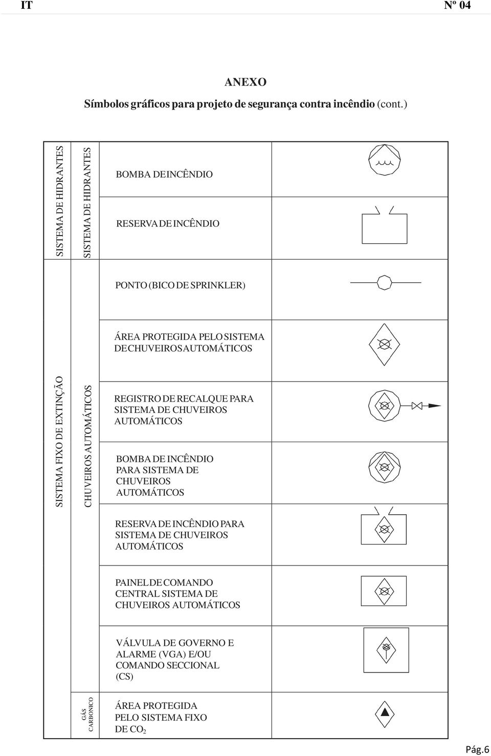 SISTEMA DE CHUVEIROS AUTOMÁTICOS BOMBA DE INCÊNDIO PARA SISTEMA DE CHUVEIROS AUTOMÁTICOS RESERVA DE INCÊNDIO PARA SISTEMA DE CHUVEIROS