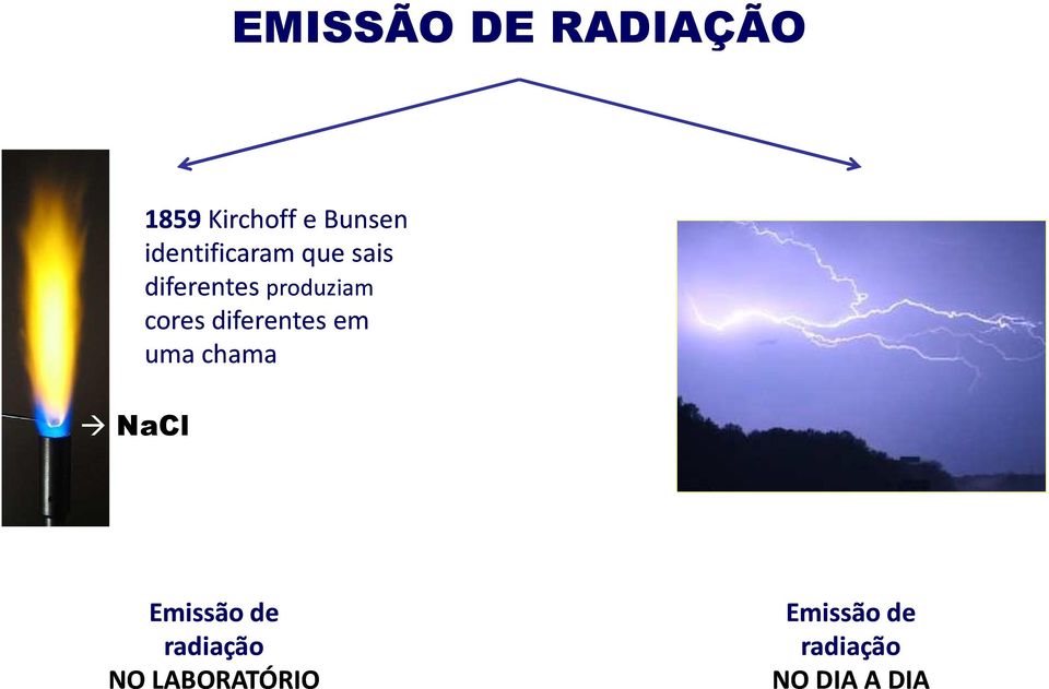 cores diferentes em uma chama NaCl Emissão de