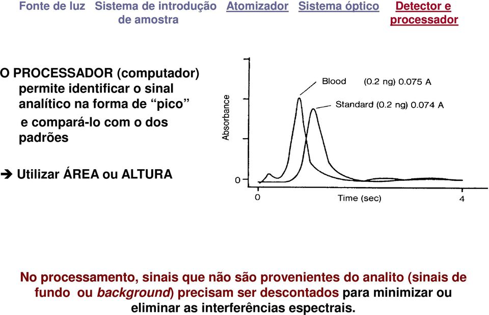 padrões Utilizar ÁREA ou ALTURA No processamento No processamento, sinais que não são provenientes do