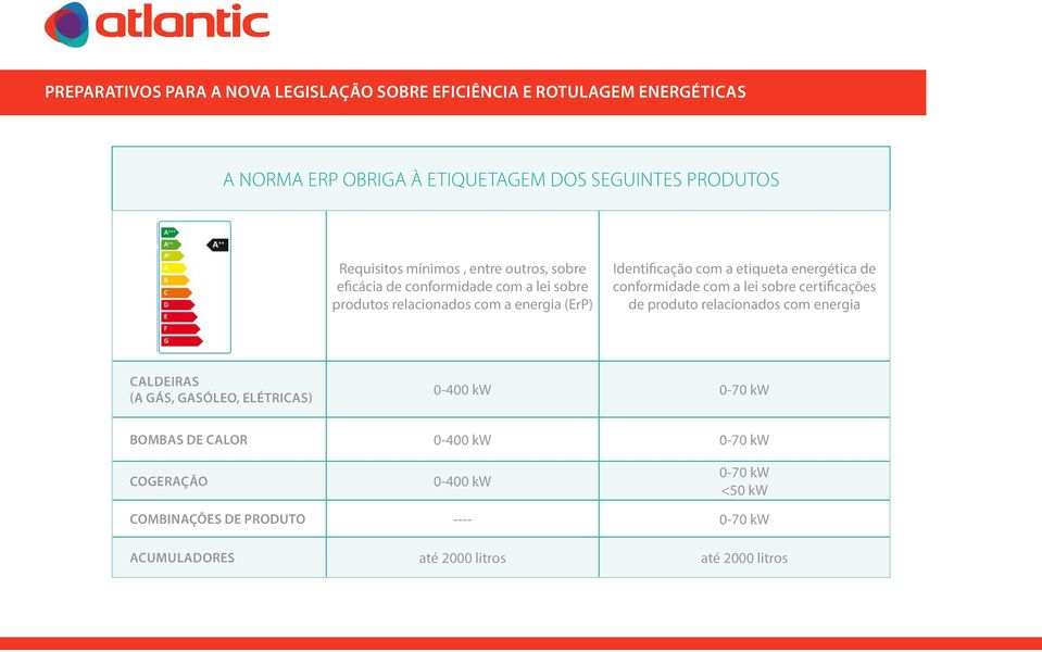 certificações de produto relacionados com energia CALDEIRAS (A GÁS, GASÓLEO, ELÉTRICAS) 0-400 kw 0-70 kw BOMBAS DE CALOR