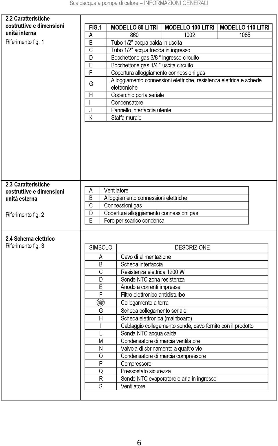 1/4 uscita circuito F Copertura alloggiamento connessioni gas G Alloggiamento connessioni elettriche, resistenza elettrica e schede elettroniche H Coperchio porta seriale I Condensatore J Pannello