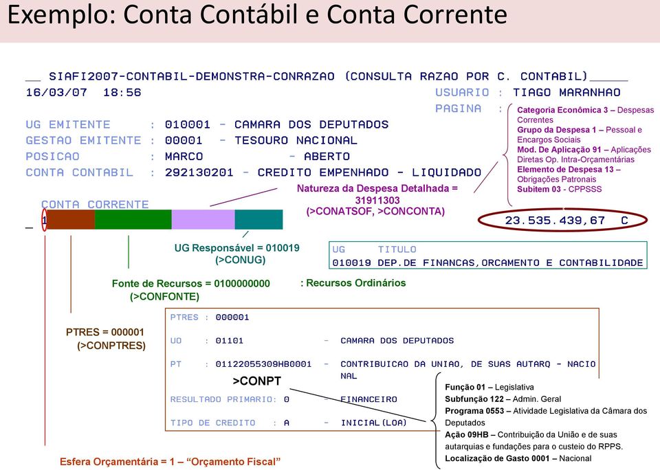 Intra-Orçamentárias Elemento de Despesa 13 Obrigações Patronais Subitem 03 - CPPSSS UG Responsável = 010019 (>CONUG) Fonte de Recursos = 0100000000 (>CONFONTE) : Recursos Ordinários