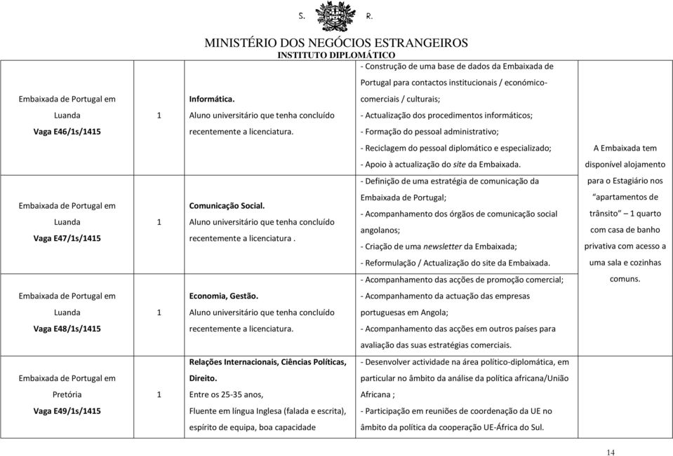 - Formação do pessoal administrativo; - Reciclagem do pessoal diplomático e especializado; A Embaixada tem - Apoio à actualização do site da Embaixada.