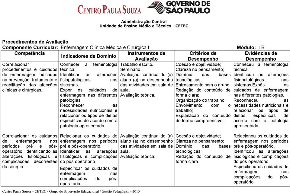 Correlacionar os cuidados de enfermagem nos períodos pré e pósoperatório, identificando as alterações fisiológicas e complicações decorrentes da cirurgia. sistemas.