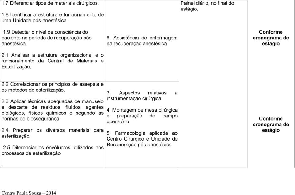 2 Correlacionar os princípios de assepsia e os métodos de esterilização. 2.