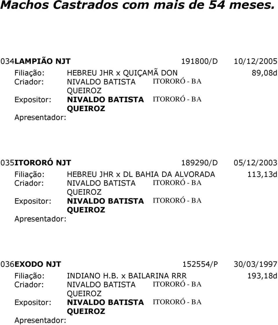 ITORORÓ NJT 189290/D 05/12/2003 Filiação: HEBREU JHR x DL BAHIA DA ALVORADA