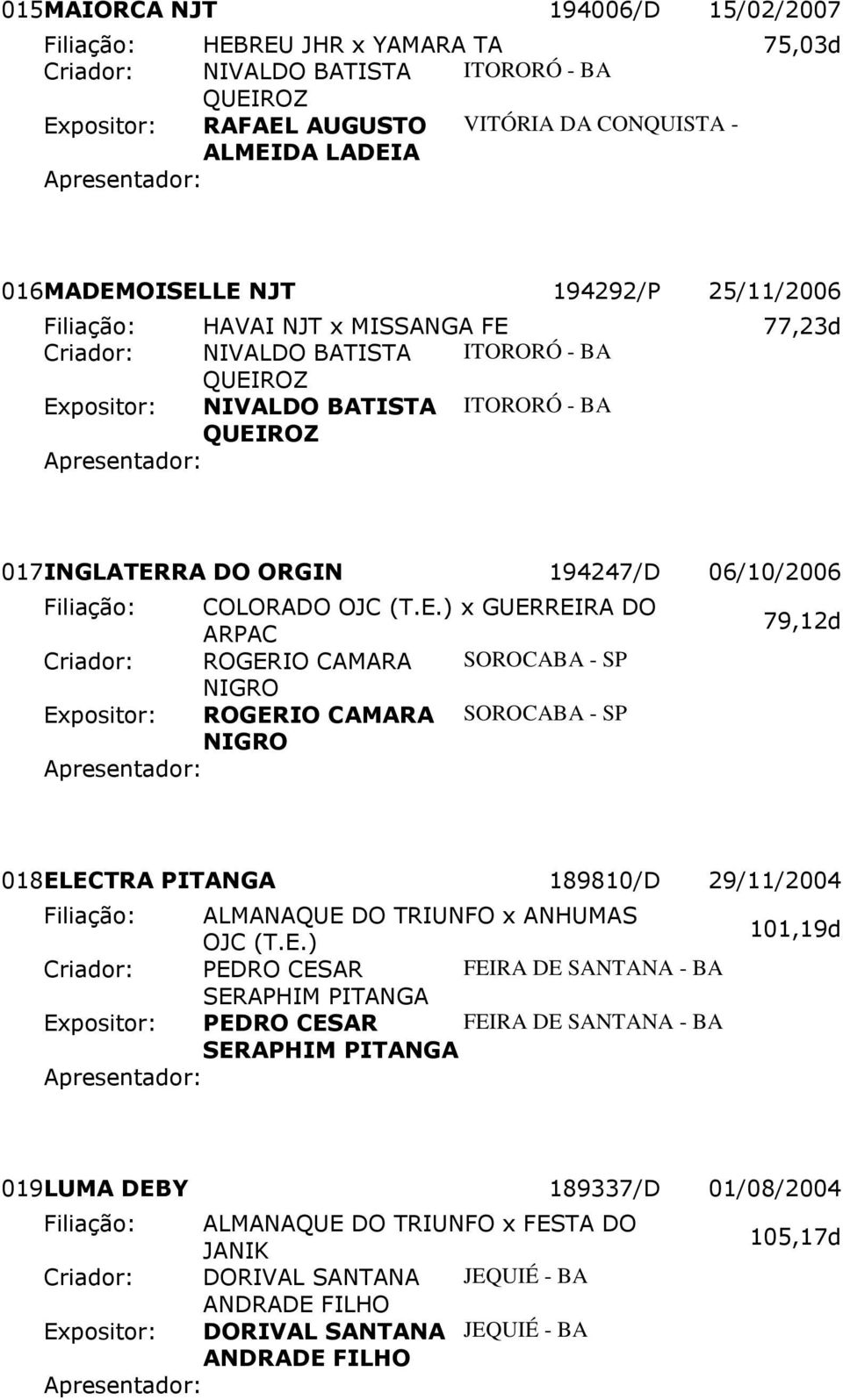 77,23d 017 INGLATERRA DO ORGIN 194247/D 06/10/2006 Filiação: COLORADO OJC (T.E.) x GUERREIRA DO ARPAC 79,12d 018 ELECTRA PITANGA 189810/D 29/11/2004 Filiação: ALMANAQUE DO TRIUNFO x ANHUMAS OJC (T.