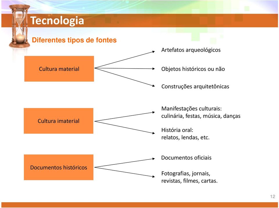 culturais: culinária, festas, música, danças História oral: relatos, lendas, etc.