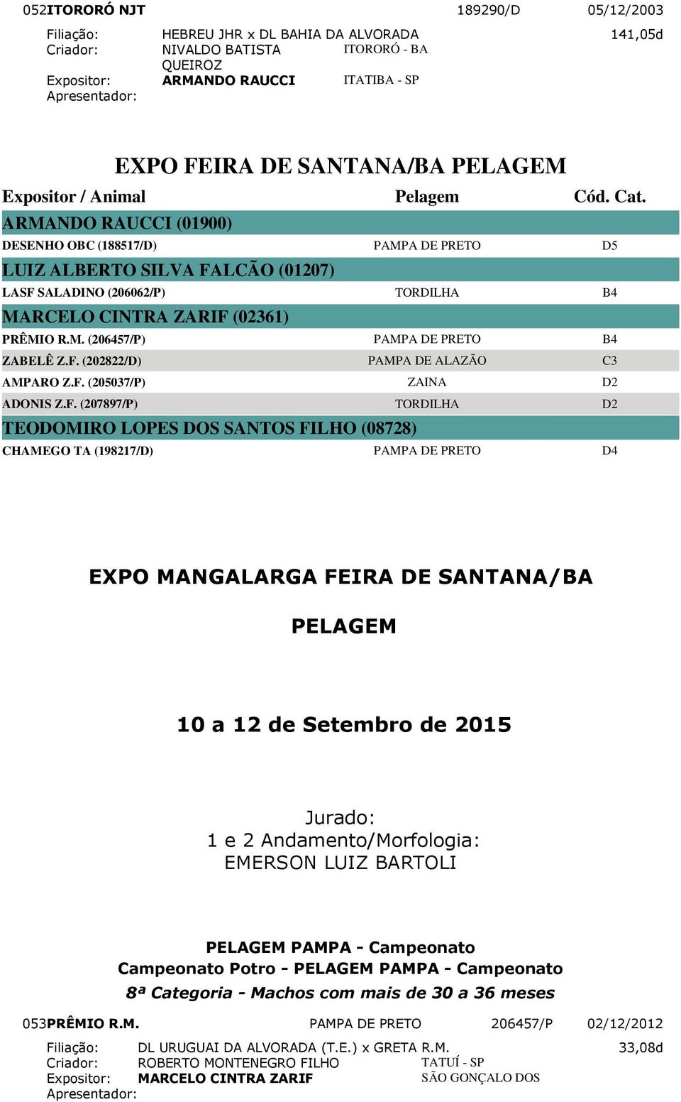 F. (202822/D) PAMPA DE ALAZÃO C3 AMPARO Z.F. (205037/P) ZAINA D2 ADONIS Z.F. (207897/P) TORDILHA D2 TEODOMIRO LOPES DOS SANTOS FILHO (08728) CHAMEGO TA (198217/D) PAMPA DE PRETO D4 EXPO MANGALARGA