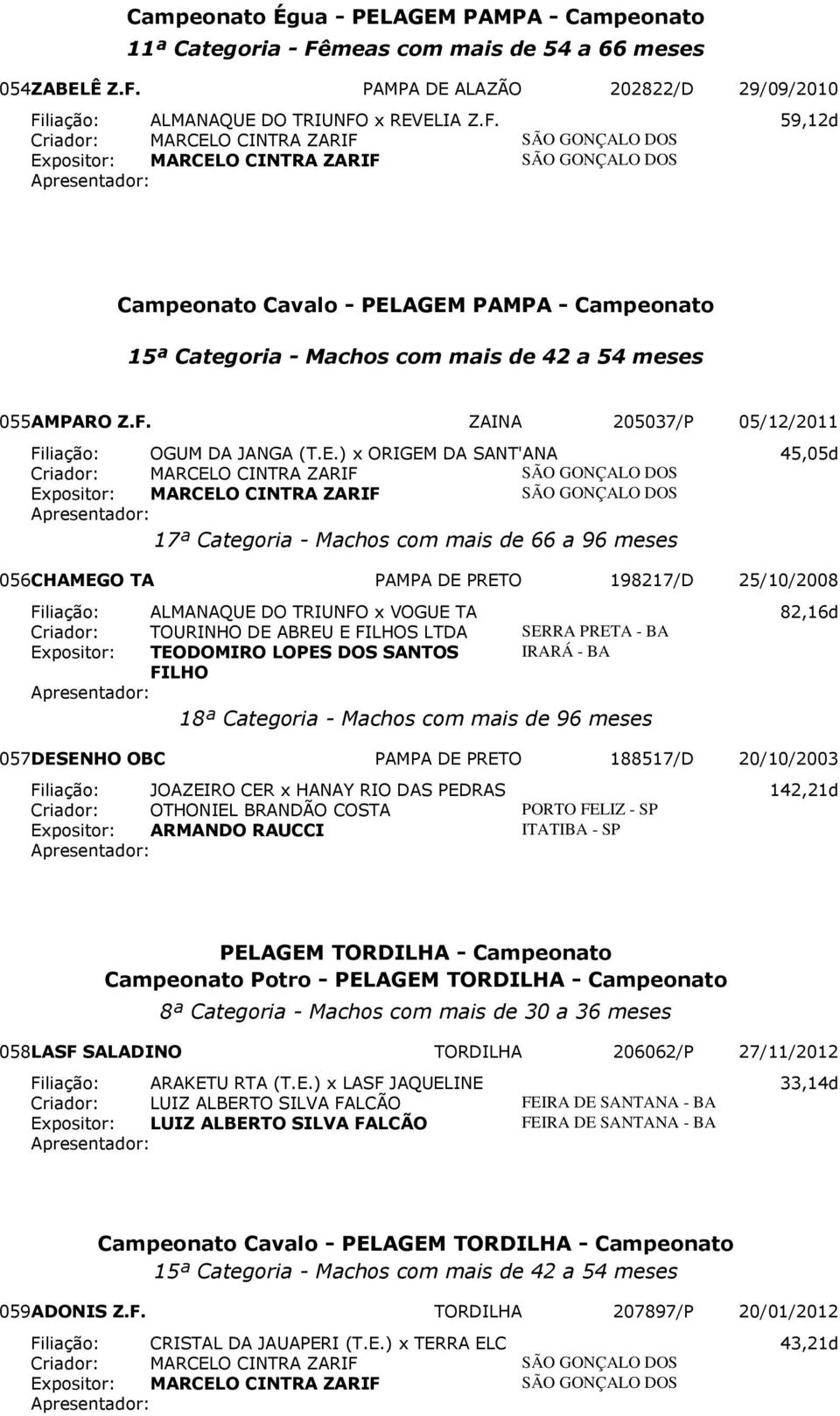 ) x ORIGEM DA SANT'ANA 45,05d 17ª Categoria - Machos com mais de 66 a 96 meses 056 CHAMEGO TA PAMPA DE PRETO 198217/D 25/10/2008 Filiação: ALMANAQUE DO TRIUNFO x VOGUE TA 82,16d Criador: TOURINHO DE