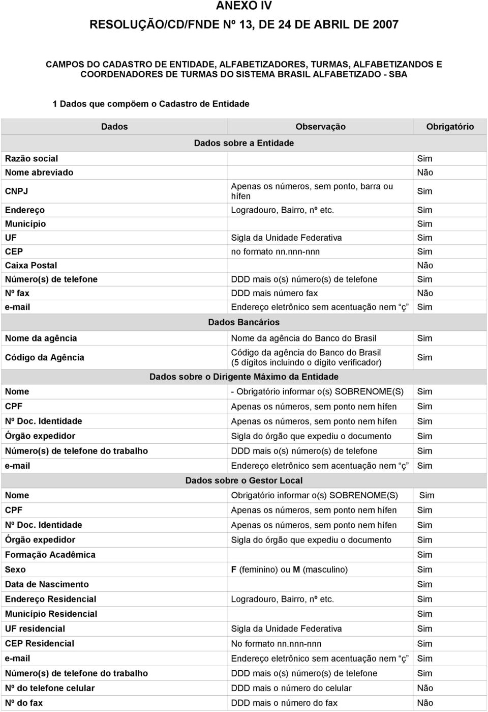 Município UF Sigla da Unidade Federativa CEP no formato nn.