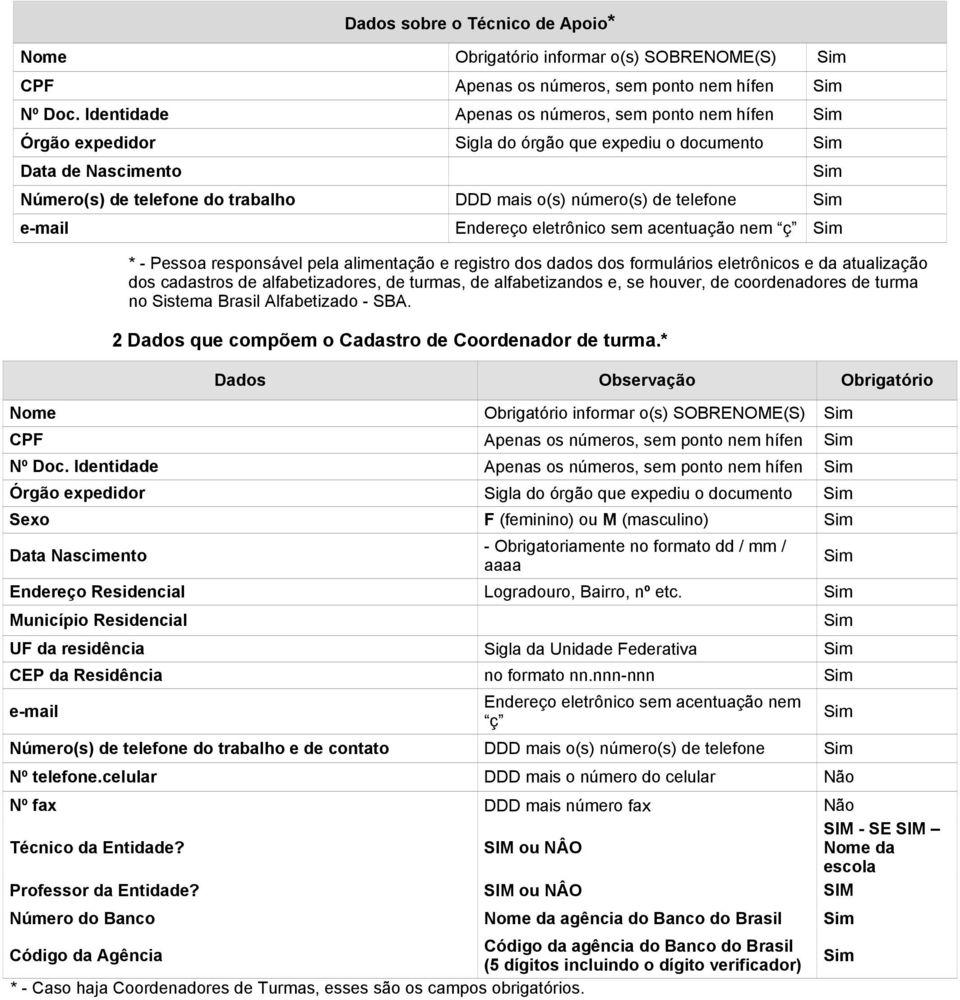 acentuação nem ç * - Pessoa responsável pela alimentação e registro dos dados dos formulários eletrônicos e da atualização dos cadastros de alfabetizadores, de turmas, de alfabetizandos e, se houver,