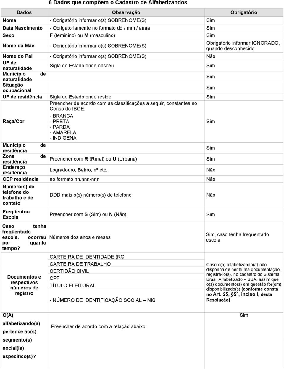 Município de naturalidade Situação ocupacional UF de residência Sigla do Estado onde reside Raça/Cor Preencher de acordo com as classificações a seguir, constantes no Censo do IBGE: - BRANCA - PRETA