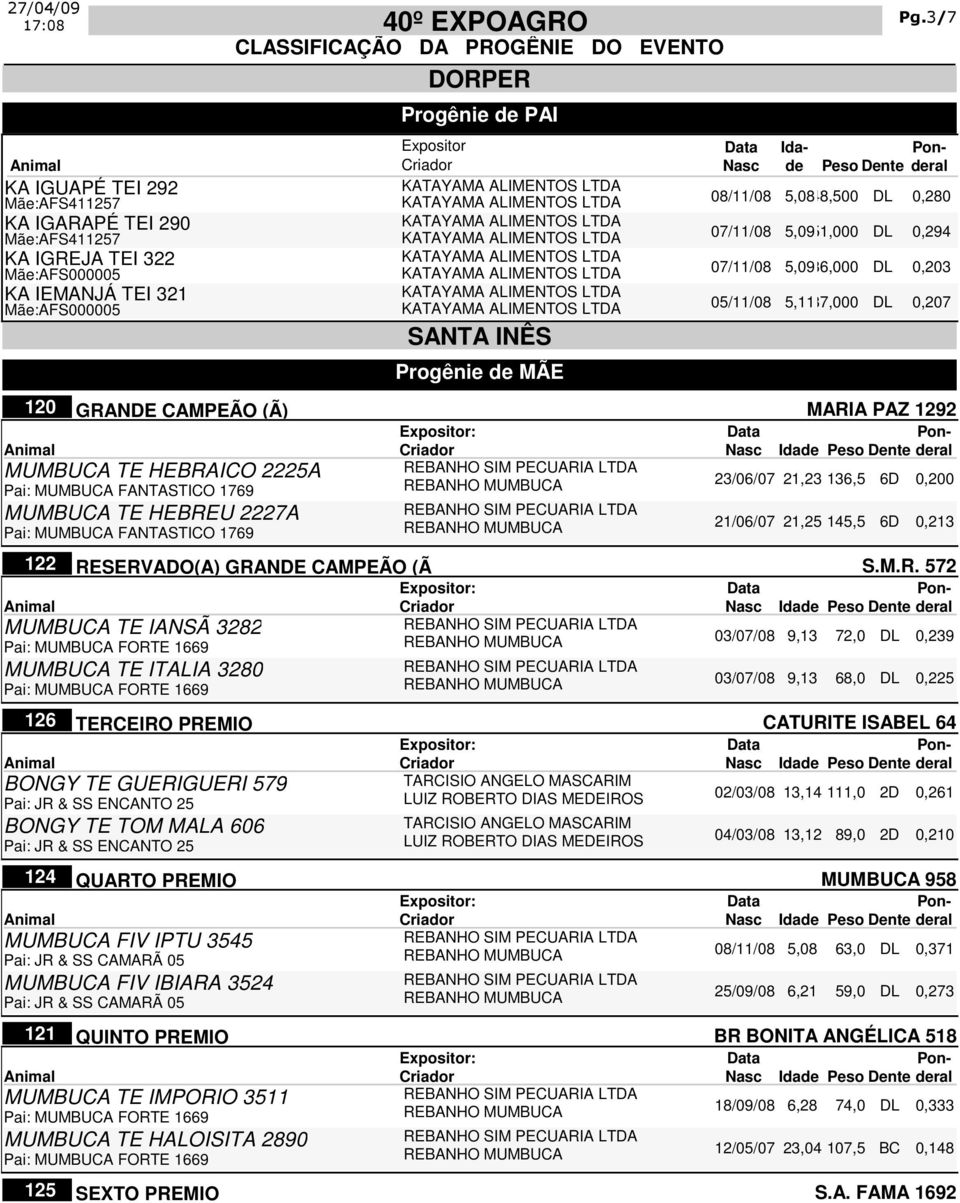 HEBREU 2227A 21/06/07 21,25 145,5 6D 0,213 Pai: MUMBUCA FANTASTICO 1769 122 RESERVADO(A) O (Ã S.M.R. 572 MUMBUCA TE IANSÃ 3282 03/07/08 9,13 72,0 DL 0,239 MUMBUCA TE ITALIA 3280 03/07/08 9,13 68,0 DL
