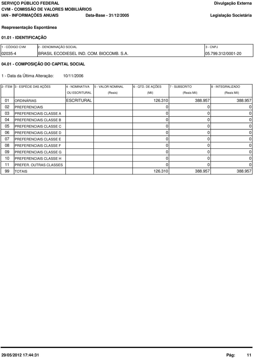 DE AÇÕES 7 SUBSCRITO 8 INTEGRALIZADO OU ESCRITURAL (Reais) (Mil) (Reais Mil) (Reais Mil) 01 ORDINÁRIAS ESCRITURAL 126.310 388.957 388.