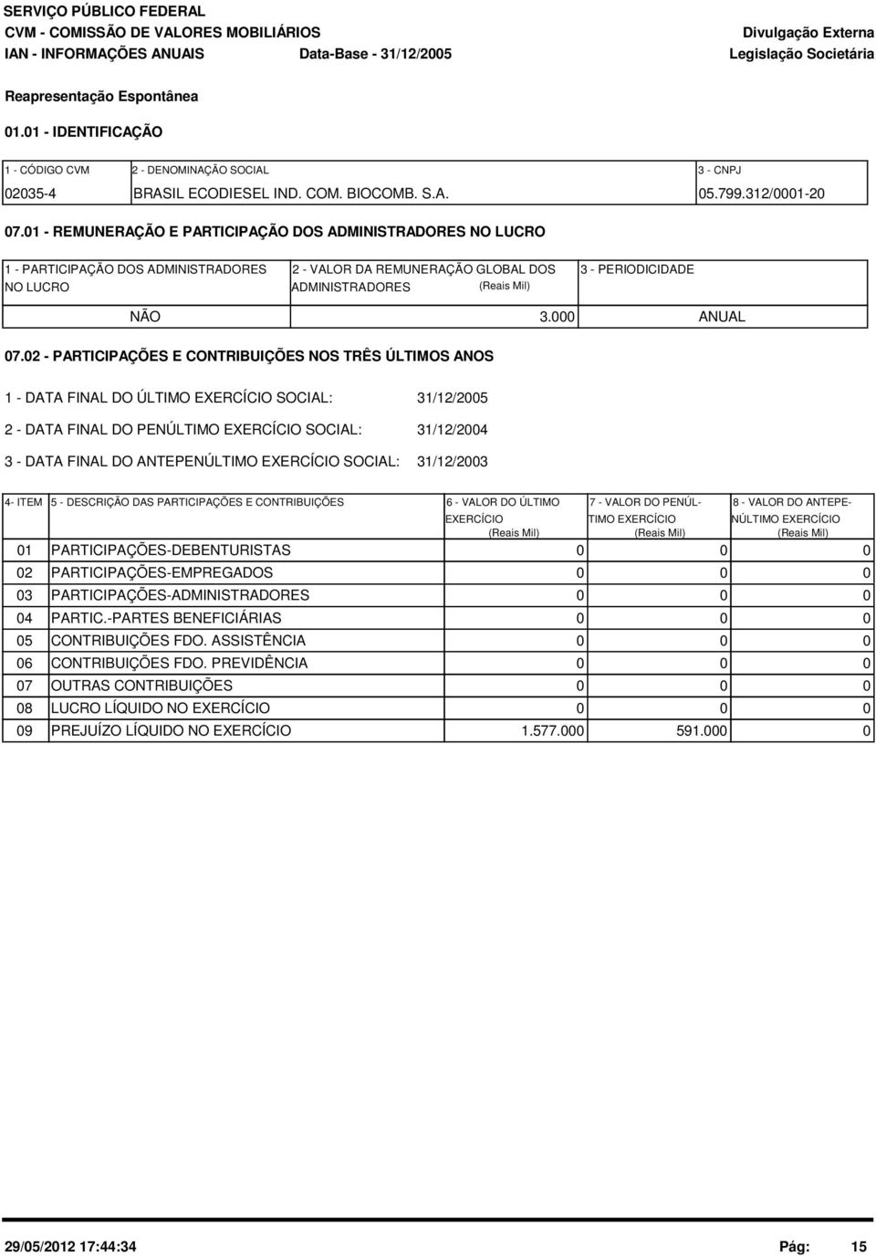 02 PARTICIPAÇÕES E CONTRIBUIÇÕES NOS TRÊS ÚLTIMOS ANOS 1 DATA FINAL DO ÚLTIMO EXERCÍCIO SOCIAL: 31/12/2005 2 DATA FINAL DO PENÚLTIMO EXERCÍCIO SOCIAL: 31/12/2004 3 DATA FINAL DO ANTEPENÚLTIMO