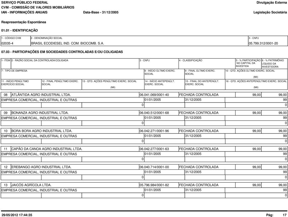 SOCIAL 11 INÍCIO PENÚLTIMO EXERCÍCIO SOCIAL 12 FINAL PENÚLTIMO EXERC. SOCIAL 13 QTD. AÇÕES PENÚLTIMO EXERC. SOCIAL 14 INÍCIO ANTEPENÚLT. EXERC. SOCIAL (Mil) 4 CLASSIFICAÇÃO 5 % PARTICIPAÇÃO NO CAPITAL DA INVESTIDA 9 FINAL ÚLTIMO EXERC.