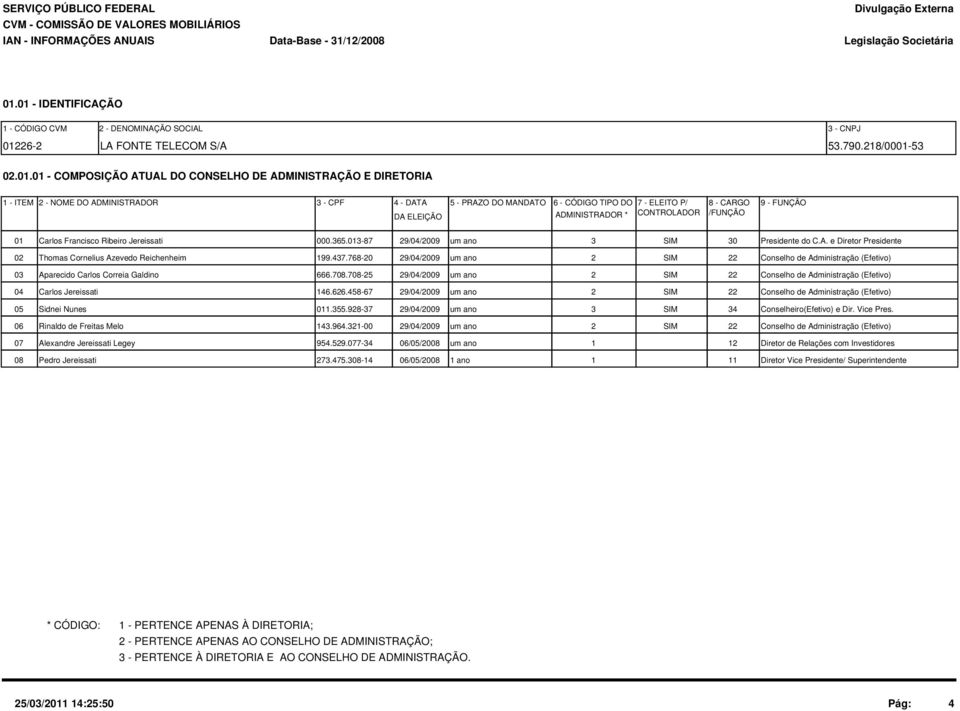 ADMINISTRADOR * CONTROLADOR /FUNÇÃO 01 Carlos Francisco Ribeiro Jereissati 000.365.013-87 29/04/2009 um ano 3 SIM 30 Presidente do C.A. e Diretor Presidente 02 Thomas Cornelius Azevedo Reichenheim 199.