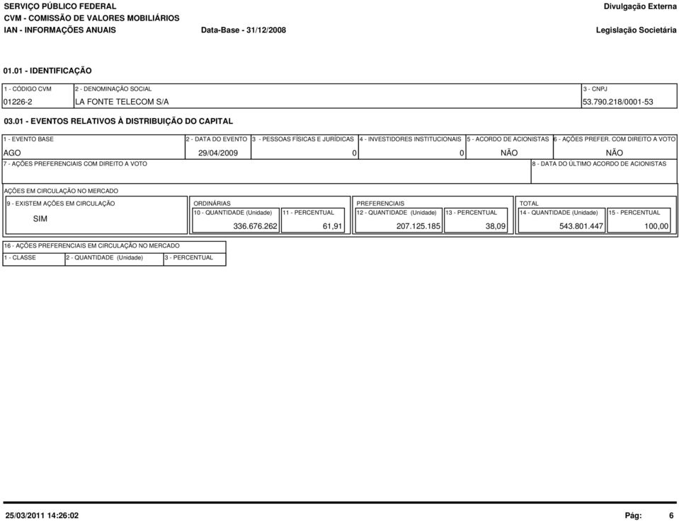 COM DIREITO A VOTO AGO 29/04/2009 0 0 NÃO NÃO 7 - AÇÕES PREFERENCIAIS COM DIREITO A VOTO 8 - DATA DO ÚLTIMO ACORDO DE ACIONISTAS AÇÕES EM CIRCULAÇÃO NO MERCADO 9 - EXISTEM AÇÕES EM