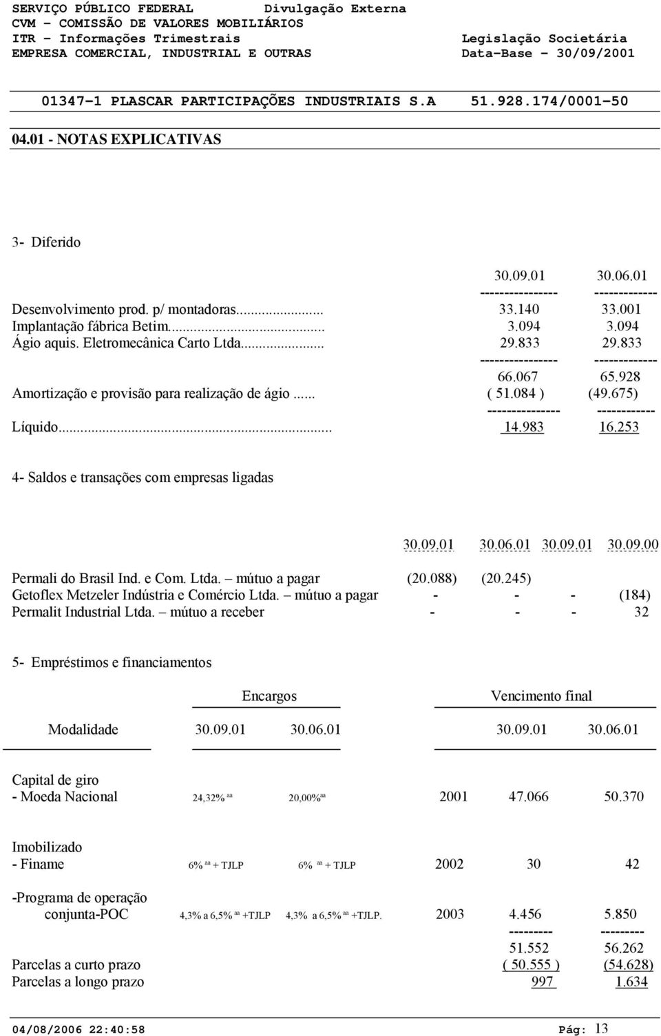 833 ---------------- ------------- 66.67 65.928 Amortização e provisão para realização de ágio... ( 51.84 ) (49.675) --------------- ------------ Líquido... 14.983 16.