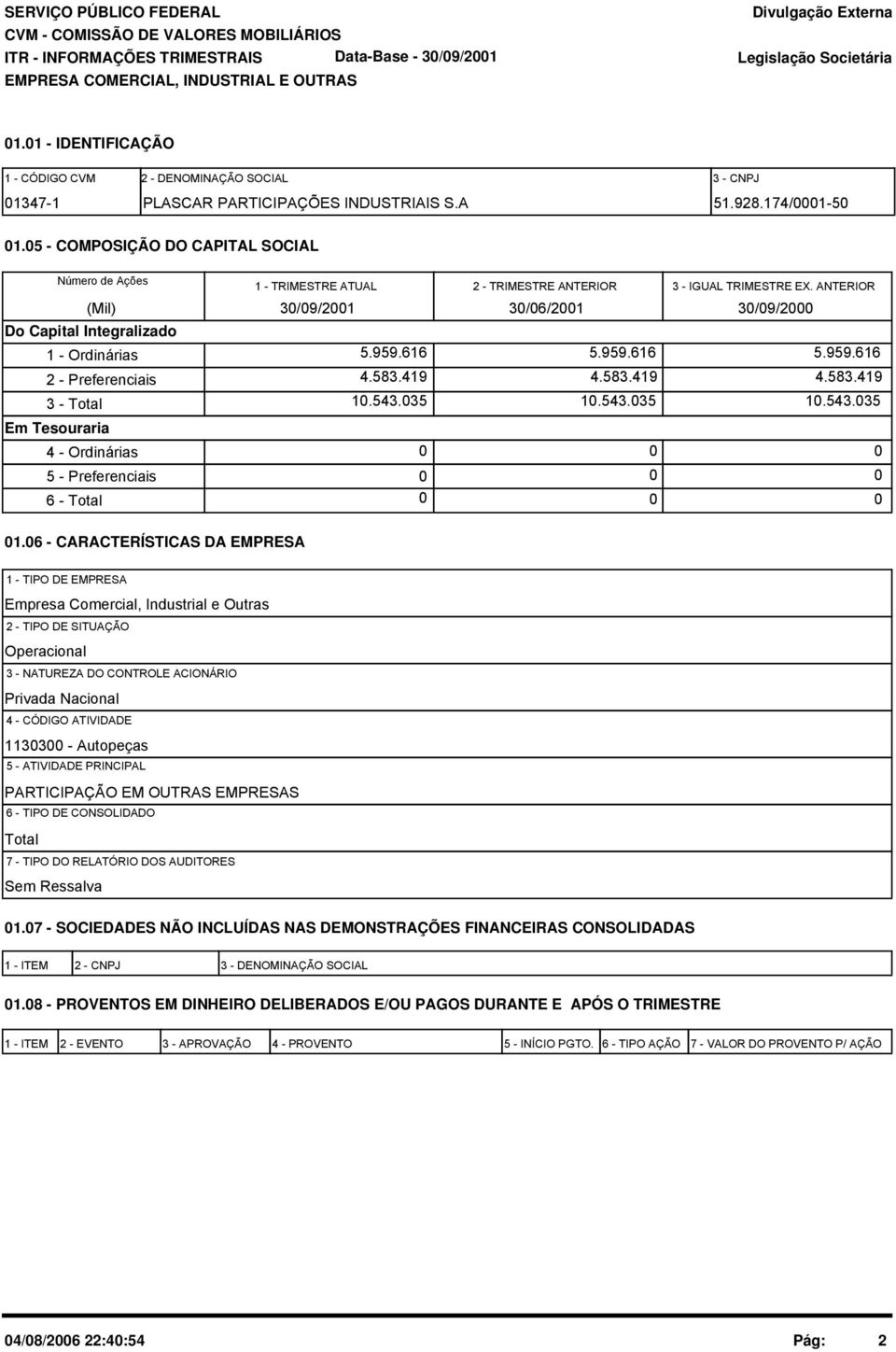 5 - COMPOSIÇÃO DO CAPITAL SOCIAL Número de Ações (Mil) Do Capital Integralizado 1 - Ordinárias 2 - Preferenciais 3 - Total Em Tesouraria 4 - Ordinárias 5 - Preferenciais 6 - Total 1 - TRIMESTRE ATUAL