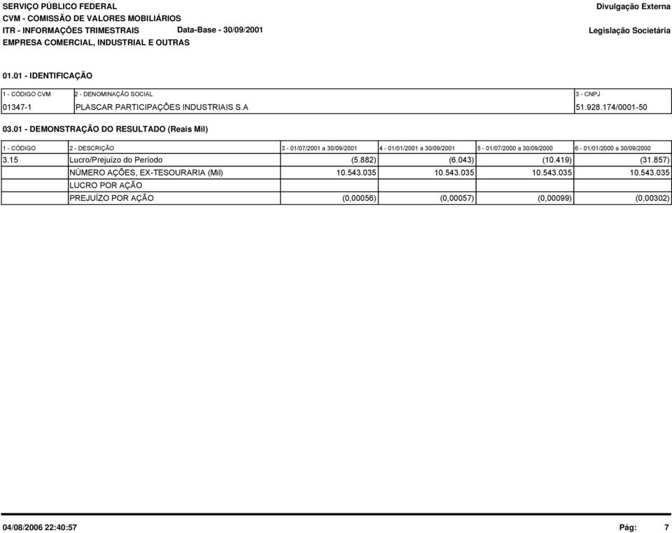 1 - DEMONSTRAÇÃO DO RESULTADO (Reais Mil) 1 - CÓDIGO 2 - DESCRIÇÃO 3-1/7/21 a 3/9/21 4-1/1/21 a 3/9/21 5-1/7/2 a 3/9/2 6-1/1/2 a 3/9/2 3.