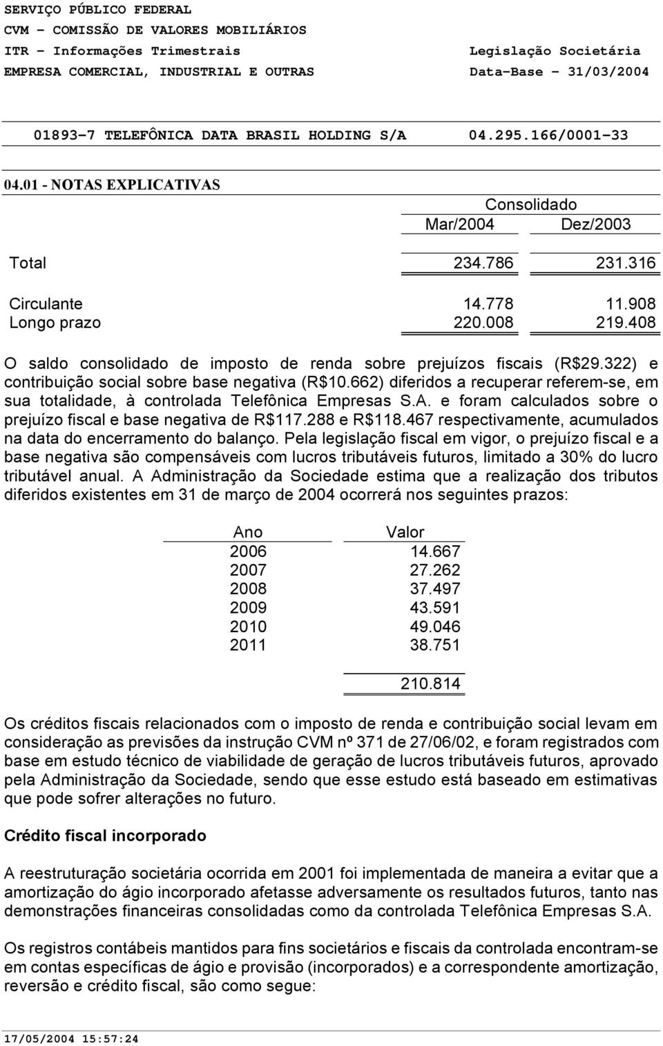 e foram calculados sobre o prejuízo fiscal e base negativa de R$117.288 e R$118.467 respectivamente, acumulados na data do encerramento do balanço.