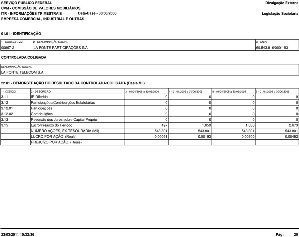 1 - DEMONSTRAÇÃO DO RESULTADO DA CONTROLADA/COLIGADA (Reais Mil) 1 - CÓDIGO 2 - DESCRIÇÃO 3-1/4/26 a 3/6/26 4-1/1/26 a 3/6/26 5-1/4/25 a 3/6/25 6-1/1/25 a 3/6/25 3.