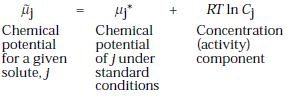 POTENCIAL QUÍMICO O potencial químico para qualquer soluto é deinido como: Condições padrão: ph = 7,0 T = 25 ºC Conc.