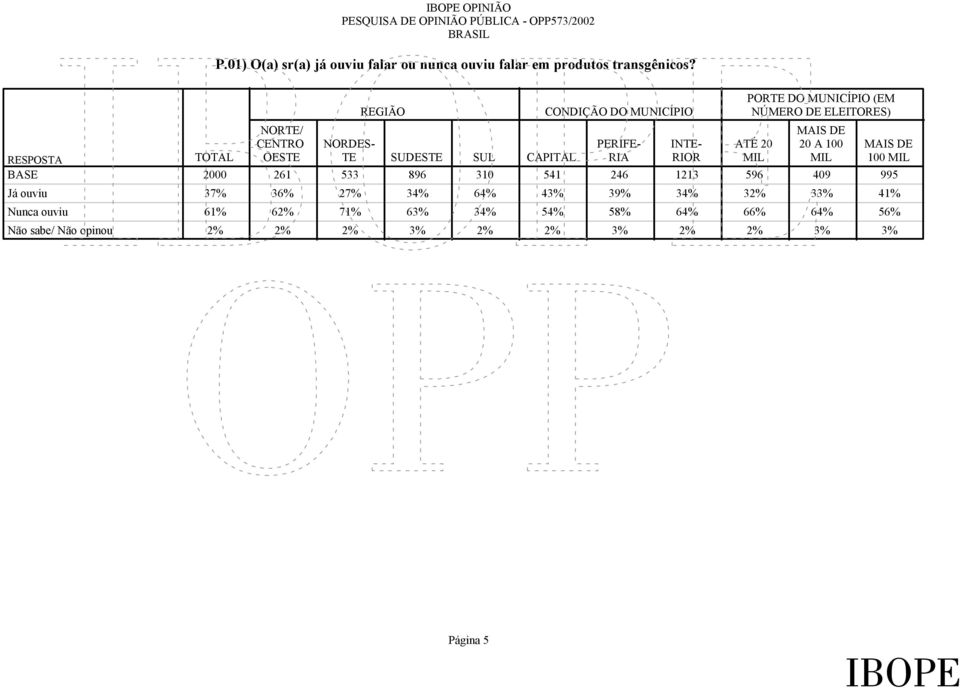 PERIFE- RIA 2000 261 533 896 310 541 246 1213 596 409 995 37% 36% 27% 34% 64% 43% 39% 34% 32% 33% 41% 61% 62% 71% 63%