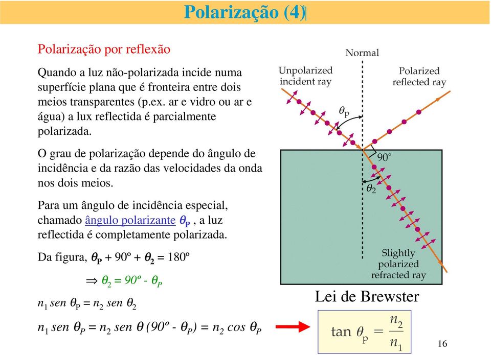 O grau de polarização depende do ângulo de incidência e da razão das velocidades da onda nos dois meios.