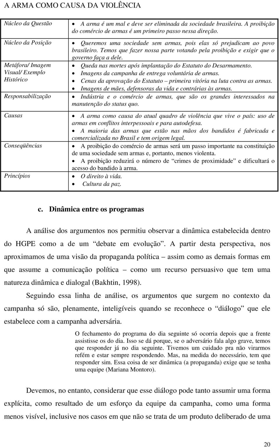 Temos que fazer nossa parte votando pela proibição e exigir que o governo faça a dele. Queda nas mortes após implantação do Estatuto do Desarmamento.